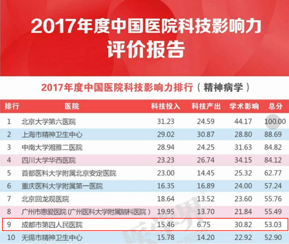 全国脑科医院排名_全国国旗(3)