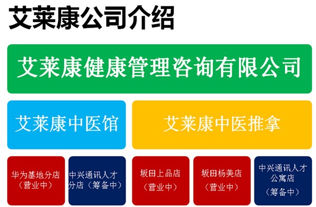 深圳市艾莱康健康管理咨询有限公司